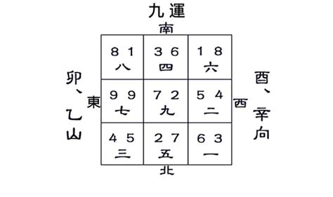 九運酉山卯向|【酉山卯向住宅風水好嗎】九運酉山卯向 